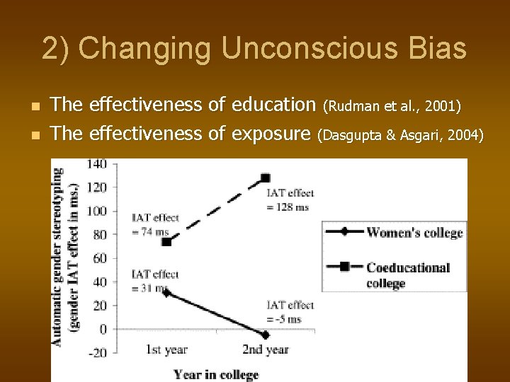 2) Changing Unconscious Bias n n The effectiveness of education (Rudman et al. ,