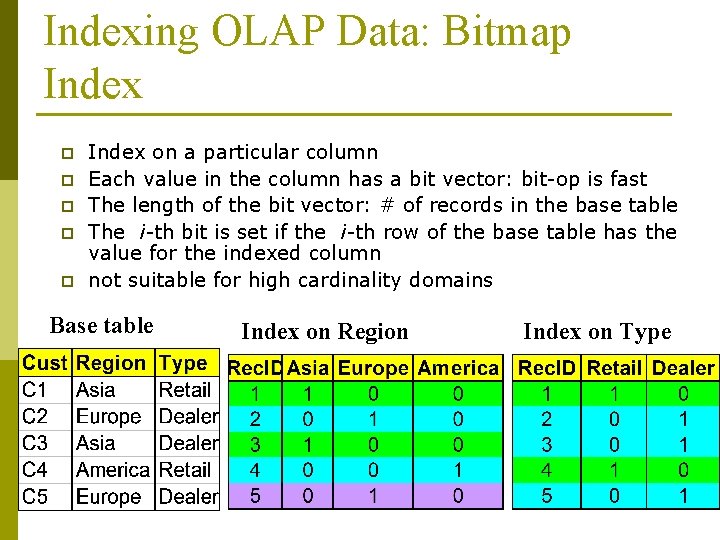 Indexing OLAP Data: Bitmap Index p p p Index on a particular column Each
