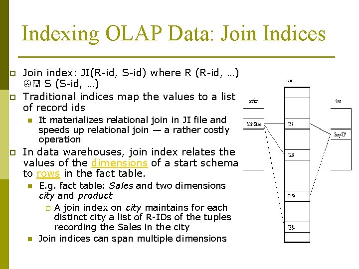 Indexing OLAP Data: Join Indices p p Join index: JI(R-id, S-id) where R (R-id,