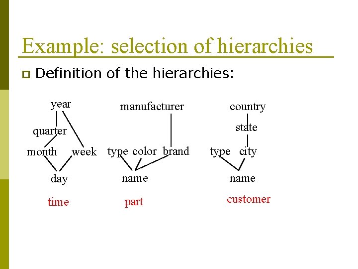 Example: selection of hierarchies p Definition of the hierarchies: year manufacturer state quarter month