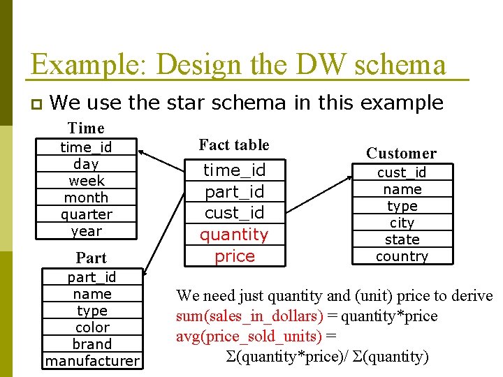 Example: Design the DW schema p We use the star schema in this example