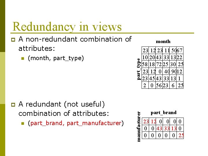 Redundancy in views A non-redundant combination of attributes: p (month, part_type) A redundant (not