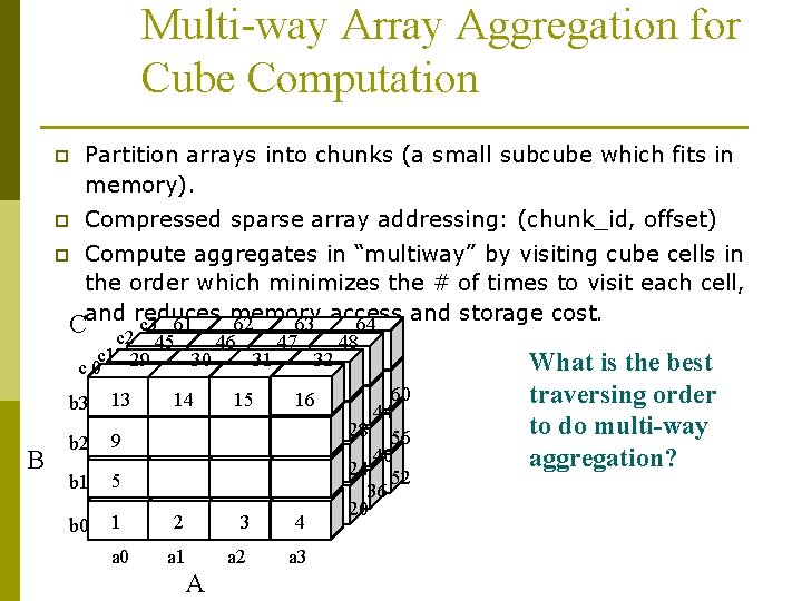 Multi-way Array Aggregation for Cube Computation p Partition arrays into chunks (a small subcube