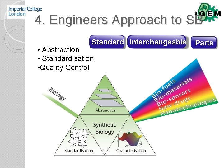 4. Engineers Approach to SB Standard Interchangeable • Abstraction • Standardisation • Quality Control