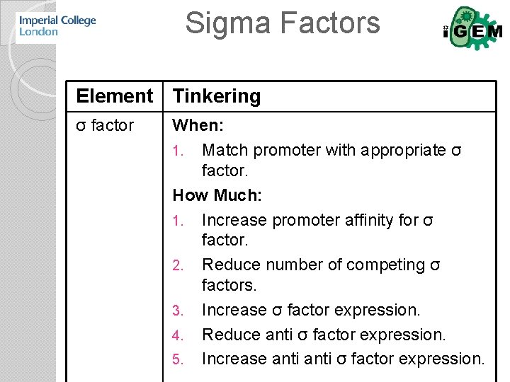 Sigma Factors Element Tinkering σ factor When: 1. Match promoter with appropriate σ factor.