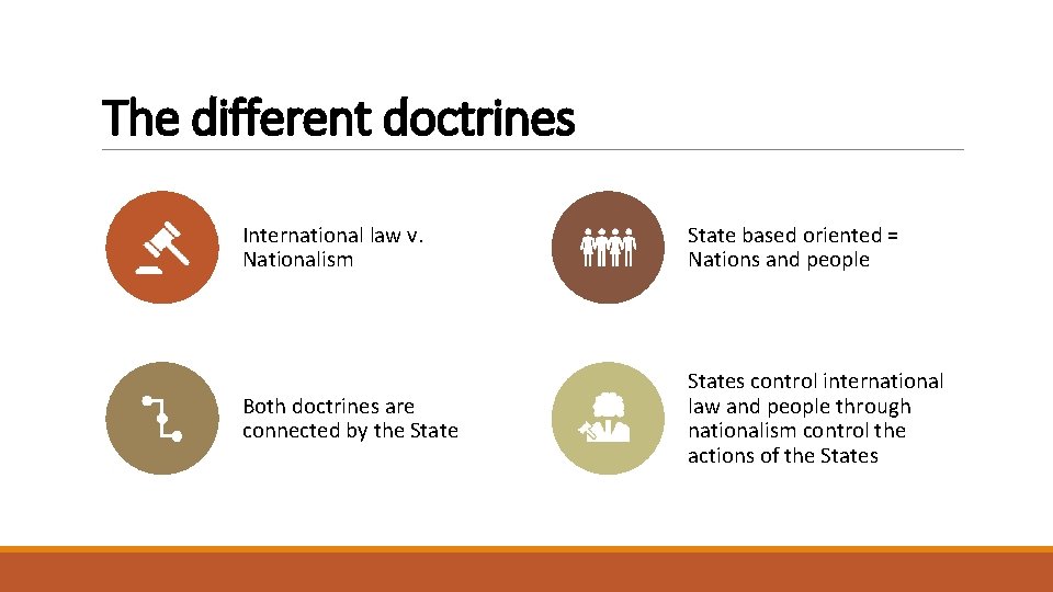 The different doctrines International law v. Nationalism State based oriented = Nations and people