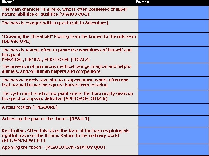 Element Example The main character is a hero, who is often possessed of super