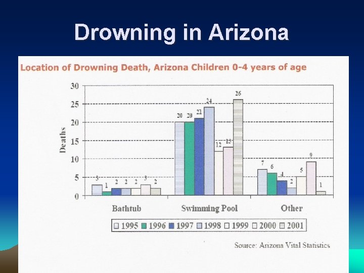 Drowning in Arizona 