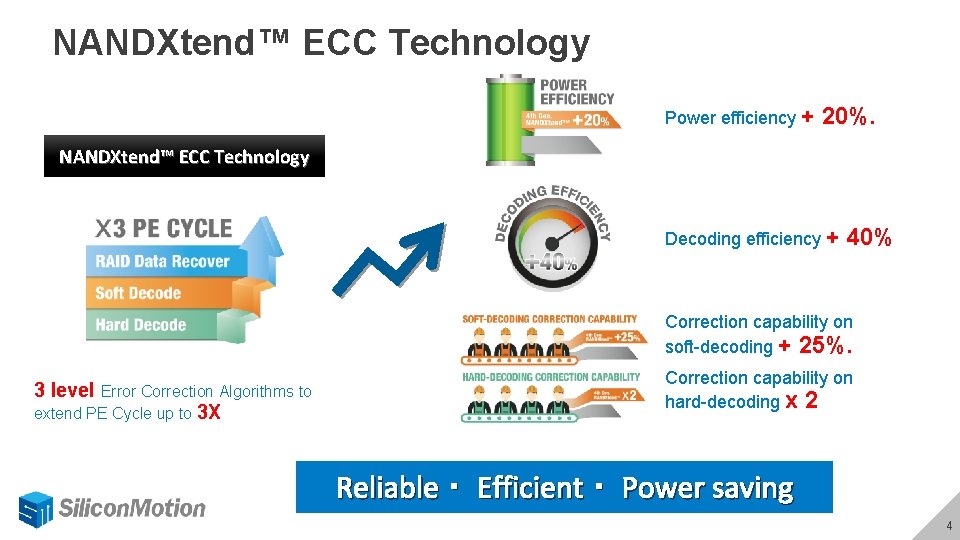 NANDXtend™ ECC Technology Power efficiency + 20%. NANDXtend™ ECC Technology Decoding efficiency + 40%