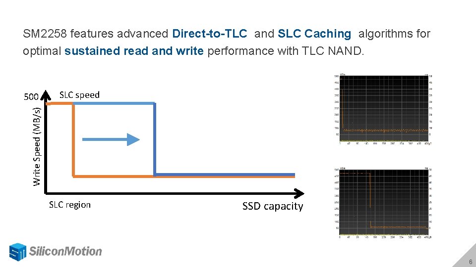 SM 2258 features advanced Direct-to-TLC and SLC Caching algorithms for optimal sustained read and