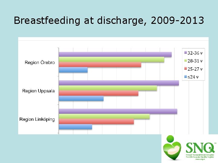 Breastfeeding at discharge, 2009 -2013 