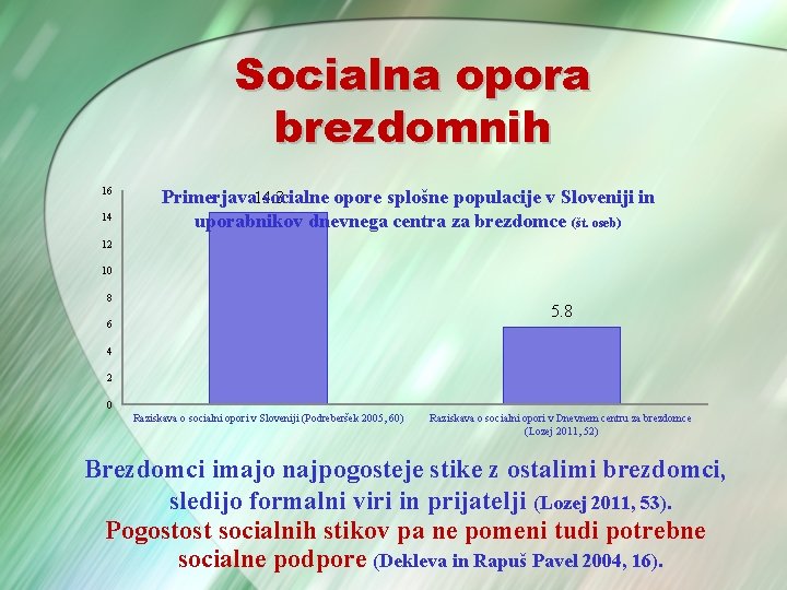 Socialna opora brezdomnih 16 14 Primerjava 14. 3 socialne opore splošne populacije v Sloveniji