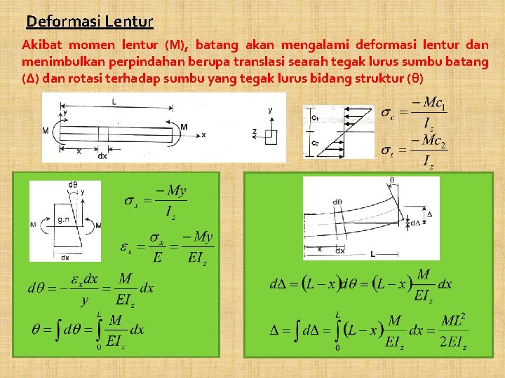 Deformasi Lentur Akibat momen lentur (M), batang akan mengalami deformasi lentur dan menimbulkan perpindahan