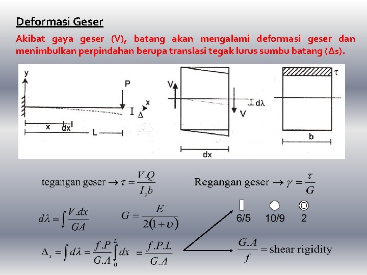 Deformasi Geser Akibat gaya geser (V), batang akan mengalami deformasi geser dan menimbulkan perpindahan