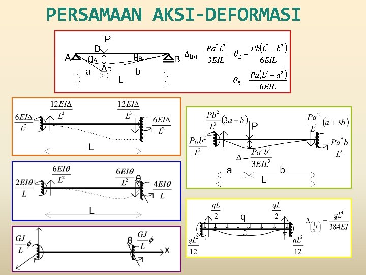 PERSAMAAN AKSI-DEFORMASI 