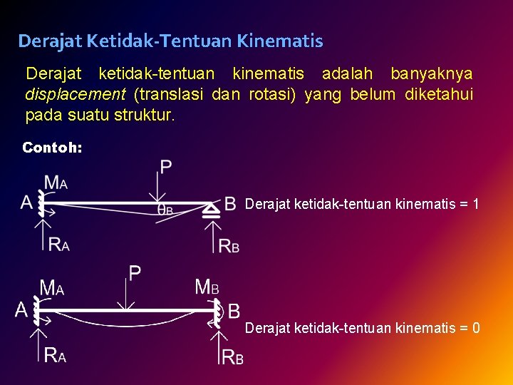 Derajat Ketidak-Tentuan Kinematis Derajat ketidak-tentuan kinematis adalah banyaknya displacement (translasi dan rotasi) yang belum