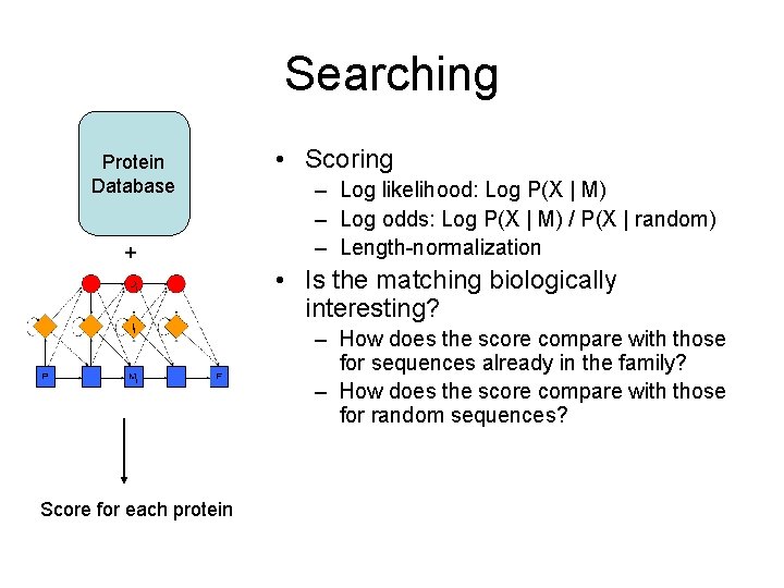 Searching Protein Database + • Scoring – Log likelihood: Log P(X | M) –