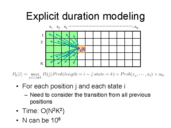 Explicit duration modeling x 1 x 2 x 3 ……………………. . x. N 1