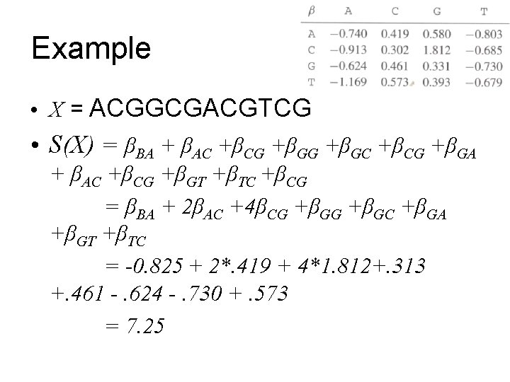 Example • X = ACGGCGACGTCG • S(X) = βBA + βAC +βCG +βGC +βCG