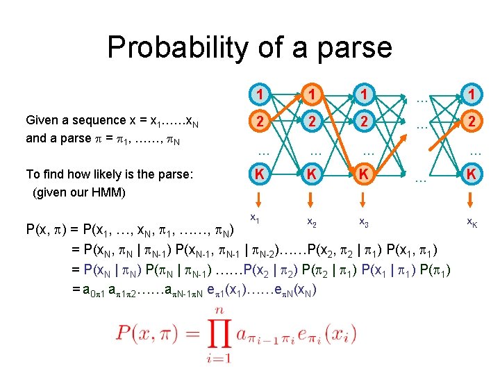 Probability of a parse 1 1 1 … 1 Given a sequence x =
