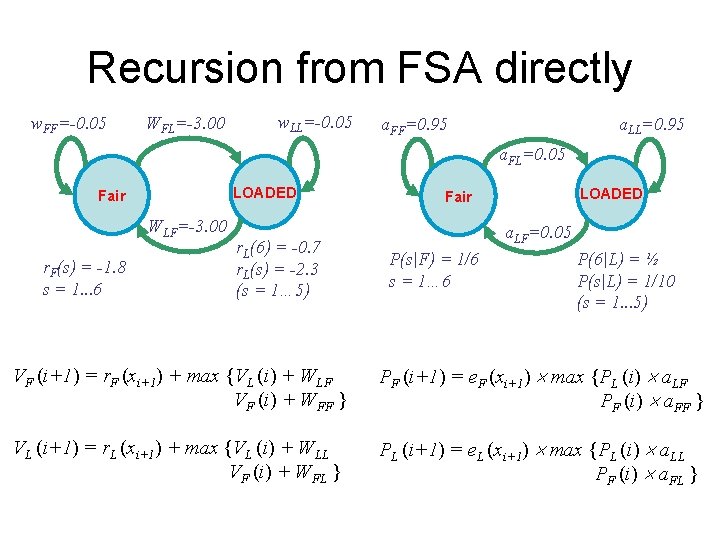 Recursion from FSA directly w. FF=-0. 05 WFL=-3. 00 w. LL=-0. 05 a. LL=0.