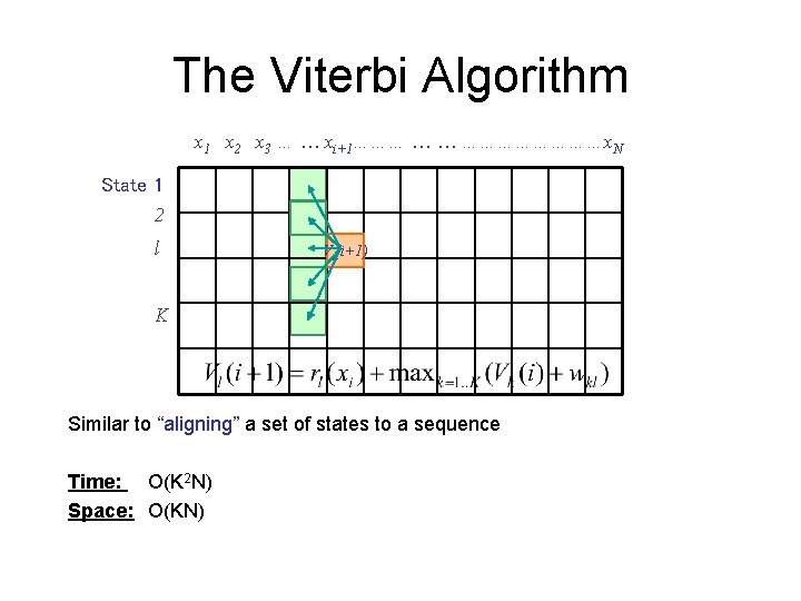 The Viterbi Algorithm x 1 x 2 x 3 … … xi+1……… … …