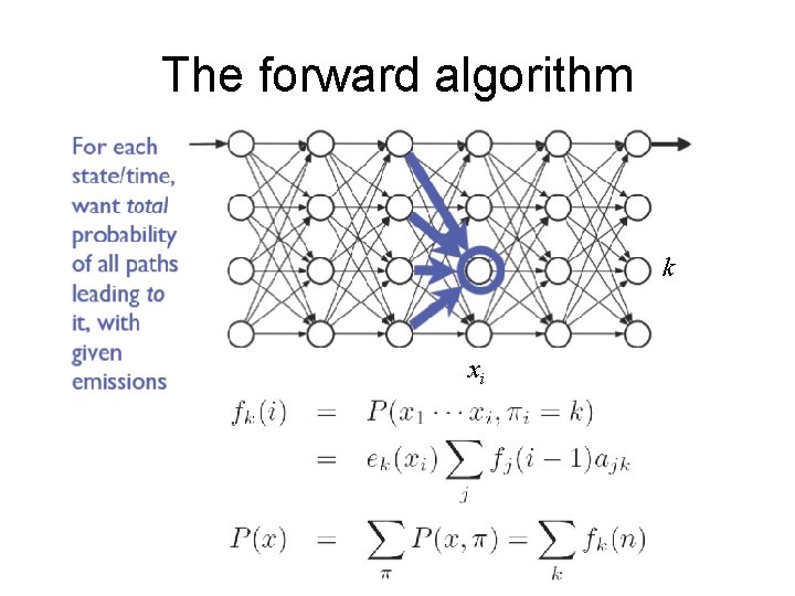 The forward algorithm k xi 