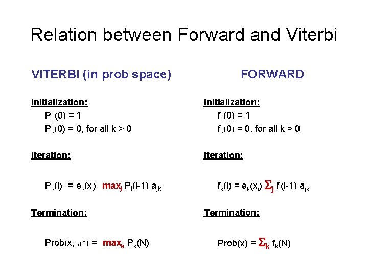 Relation between Forward and Viterbi VITERBI (in prob space) FORWARD Initialization: P 0(0) =