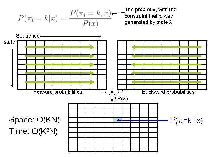 The prob of x, with the constraint that xi was generated by state k