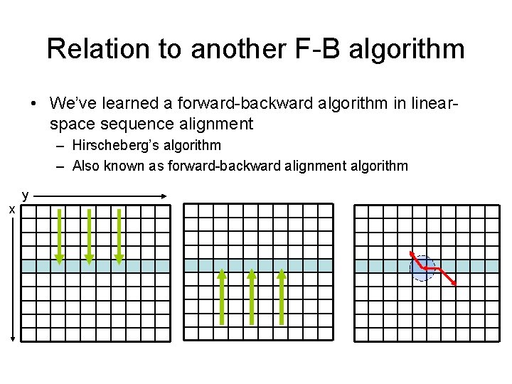 Relation to another F-B algorithm • We’ve learned a forward-backward algorithm in linearspace sequence