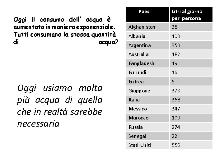 Paesi Oggi il consumo dell’ acqua è aumentato in maniera esponenziale. Tutti consumano la