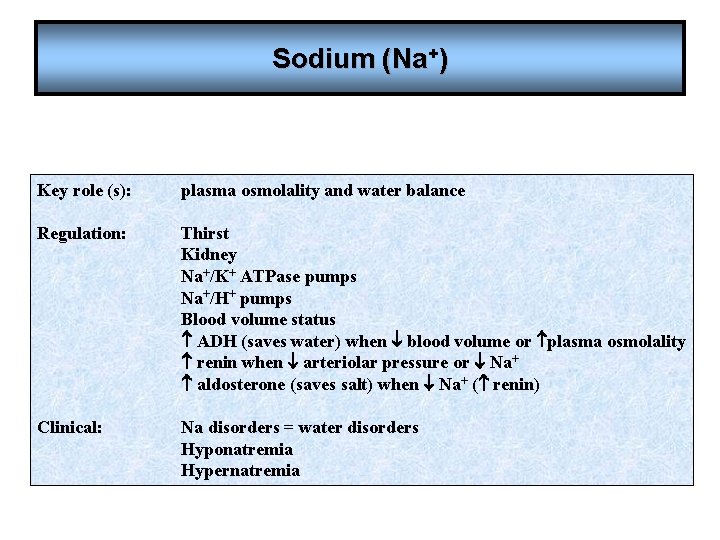 Sodium (Na+) Key role (s): plasma osmolality and water balance Regulation: Thirst Kidney Na+/K+