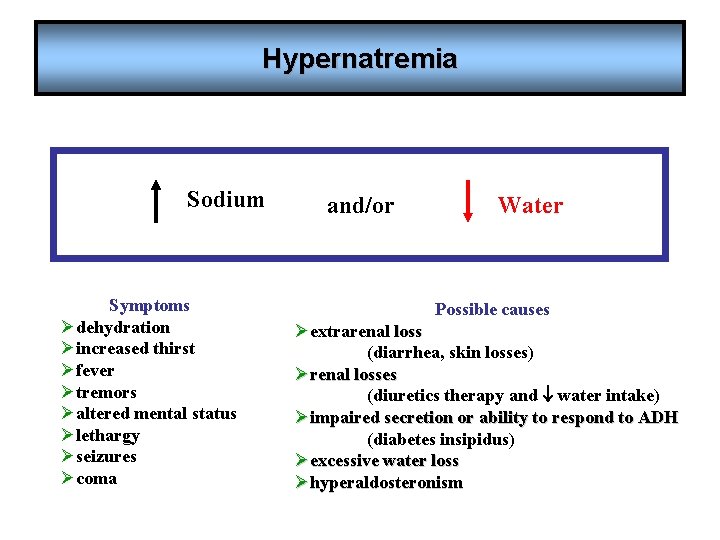 Hypernatremia Sodium Symptoms Ødehydration Øincreased thirst Øfever Øtremors Øaltered mental status Ølethargy Øseizures Øcoma