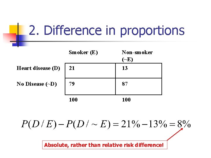 2. Difference in proportions Smoker (E) Heart disease (D) 21 Non-smoker (~E) 13 No