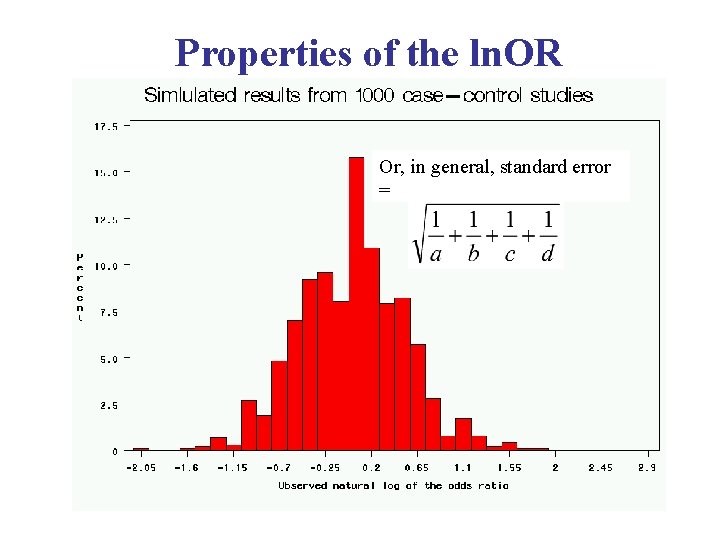 Properties of the ln. OR Or, in general, standard error = 