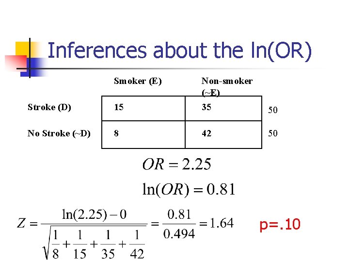Inferences about the ln(OR) Smoker (E) 15 Non-smoker (~E) 35 Stroke (D) No Stroke