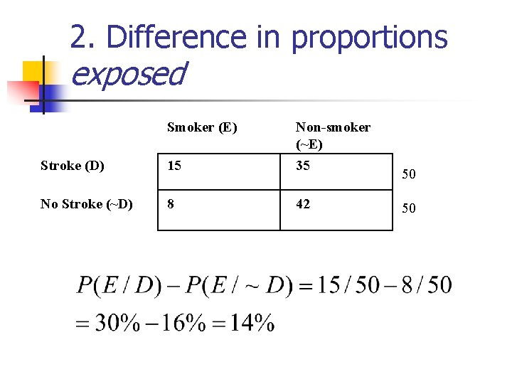 2. Difference in proportions exposed Smoker (E) Stroke (D) 15 Non-smoker (~E) 35 No