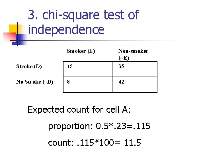 3. chi-square test of independence Smoker (E) Stroke (D) 15 Non-smoker (~E) 35 No