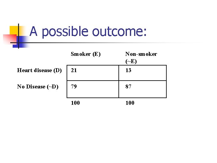 A possible outcome: Smoker (E) Heart disease (D) 21 Non-smoker (~E) 13 No Disease