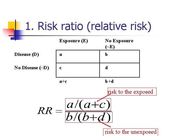 1. Risk ratio (relative risk) Exposure (E) Disease (D) a No Exposure (~E) b