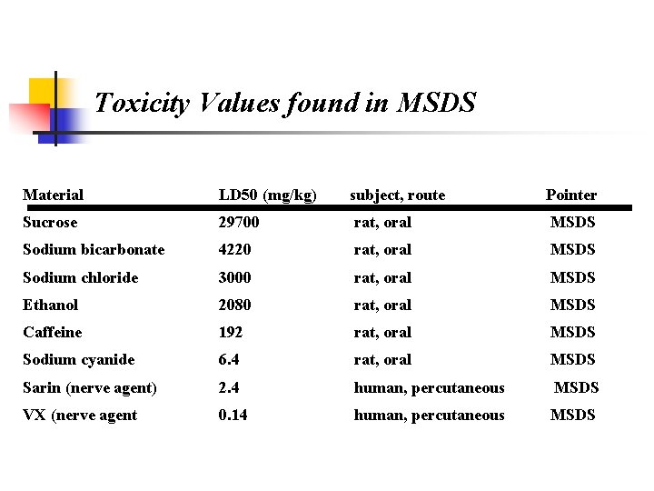 Toxicity Values found in MSDS Material LD 50 (mg/kg) subject, route Pointer Sucrose 29700