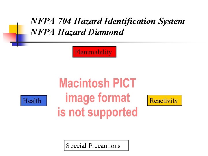 NFPA 704 Hazard Identification System NFPA Hazard Diamond Flammability Reactivity Health Special Precautions 