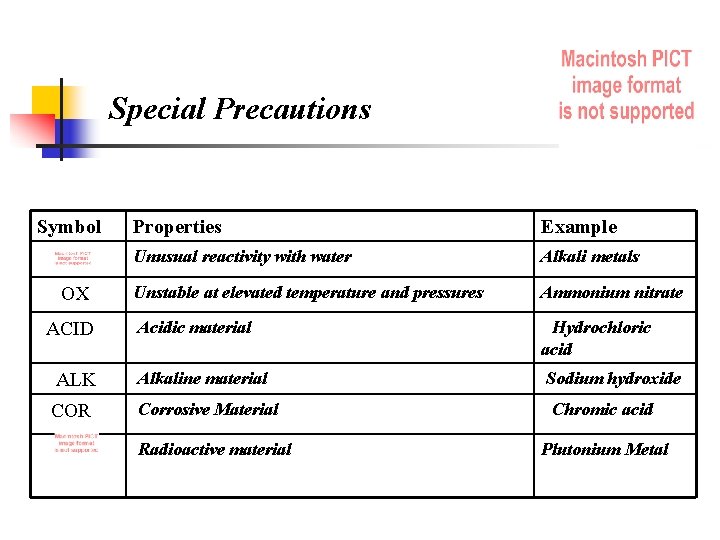 Special Precautions Symbol Properties Example Unusual reactivity with water Alkali metals Unstable at elevated
