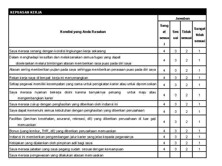 KEPUASAN KERJA Jawaban Sang Kondisi yang Anda Rasakan at Ses Tidak sesua uai sesuai