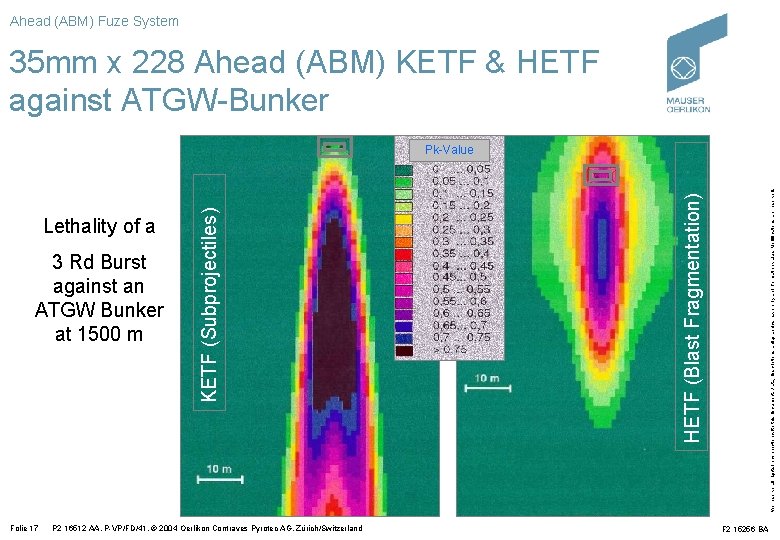 Ahead (ABM) Fuze System 35 mm x 228 Ahead (ABM) KETF & HETF against