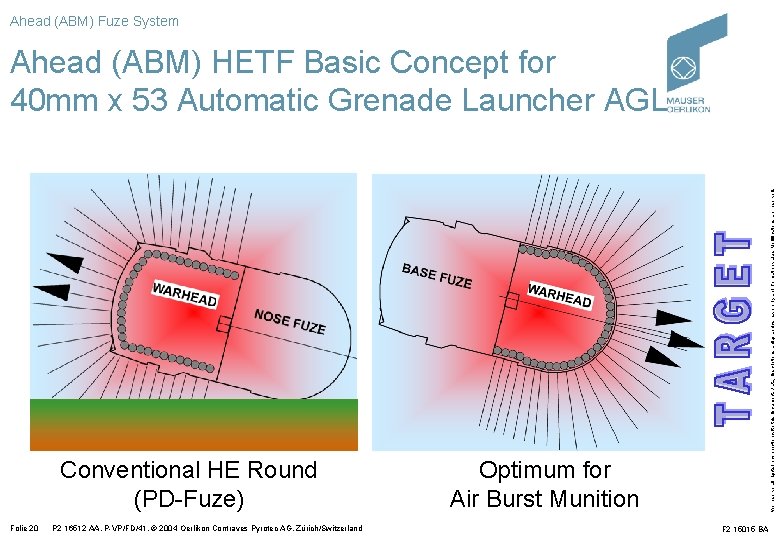 Ahead (ABM) Fuze System Conventional HE Round (PD-Fuze) Folie 20 P 2 16512 AA,