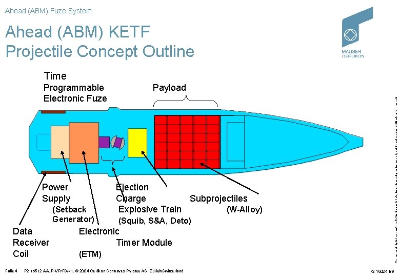 Ahead (ABM) Fuze System Ahead (ABM) KETF Projectile Concept Outline Time Power Supply (Setback