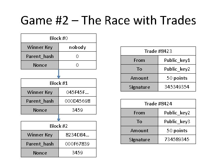 Game #2 – The Race with Trades Block #0 Winner Key nobody Parent_hash 0