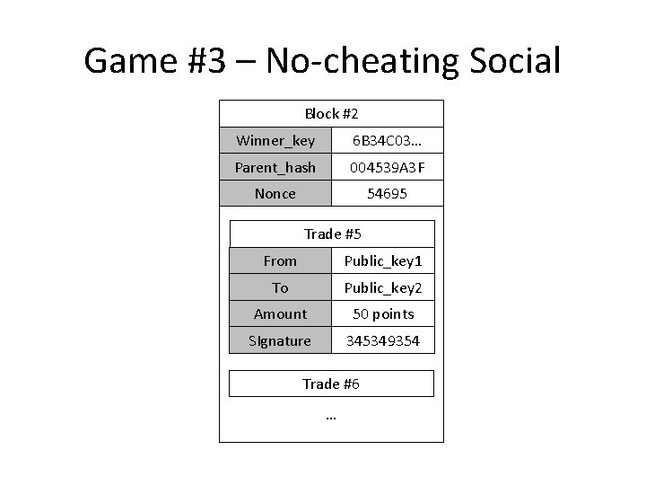 Game #3 – No-cheating Social Block #2 Winner_key 6 B 34 C 03… Parent_hash