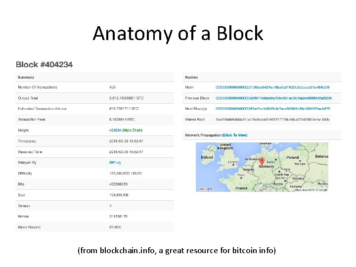 Anatomy of a Block (from blockchain. info, a great resource for bitcoin info) 